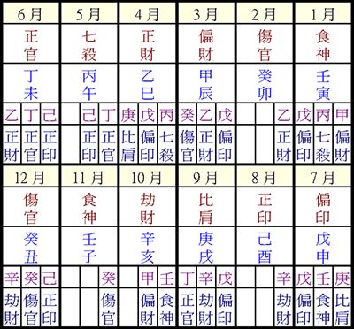 星侨八字|星僑免費八字論命